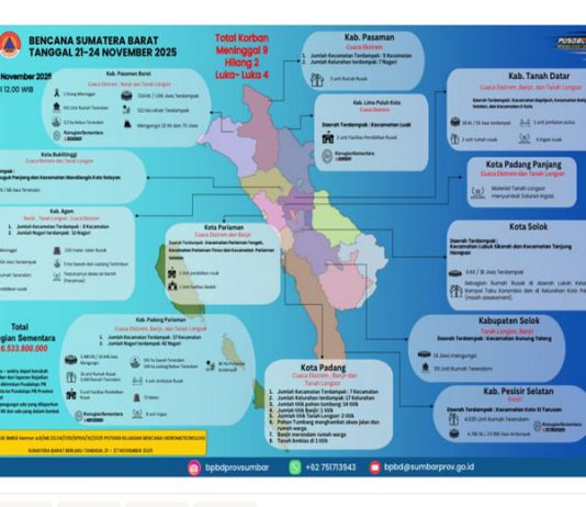 Sekdaprov Sumbar Sampaikan Update Sementara Data Korban Cuaca Ekstrem : Total 15 Orang Korban dan Kerugian Capai Rp6,53 Miliar