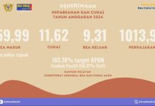 Bea Cukai Aceh Capai Keberhasilan dalam Penerimaan Negara Tahun 2024, Terlampaui 102,78%